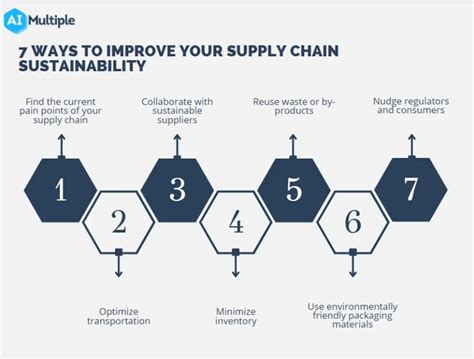 rolex supply chain management|rolex sustainability strategy.